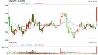 主要股东增持热情高涨 月内已有96家公司披露相关公告