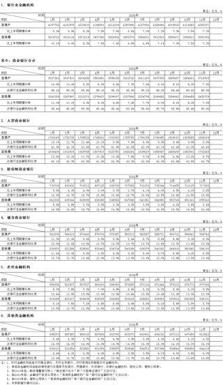 国内银行业资产规模超435万亿元 较去年11月末同比增长7.2%