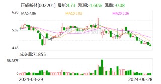 正威新材：深圳翼威所持公司9.56%股份将被司法拍卖 或致公司控制权发生变更