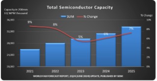 源达研究报告：行业2024H1业绩表现亮眼，抓住顺周期和国产替代机遇