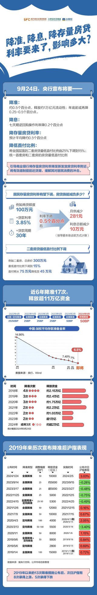 央行3000亿大动作，背后什么信号？