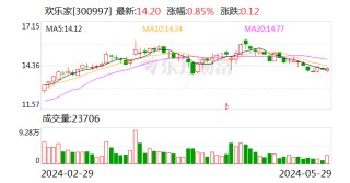 日记:益高网欢乐家：3.6亿股限售股6月3日解禁