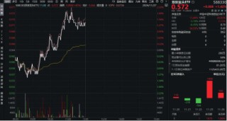 金融监管总局发声，资金跑步进场！半导体领衔上攻，双创龙头ETF（588330）盘中涨近2%