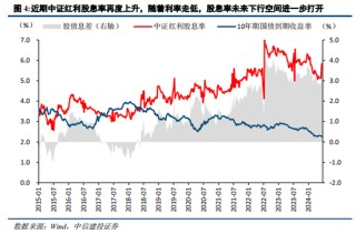 中信建投陈果：在回调中思考胜率与赔率投资