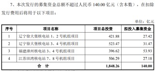 120亿大利好！社保首次！