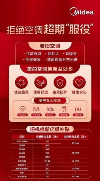 动态[佳禾配资]年中开门红销量第一！美的空调以科技引领舒适生活