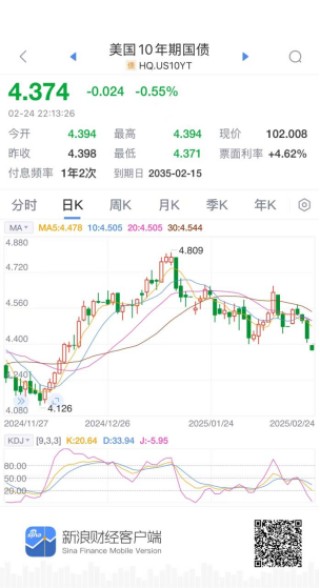 把握债市脉搏，新浪财经APP助您投资决策快人一步！