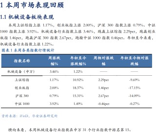 【华安机械】周观点|政策端发力内需改善，泛科技链持续利好