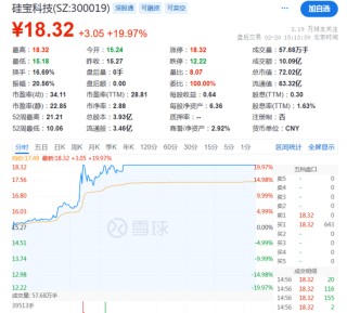 A股震荡，马斯克旗下xAI宣布Grok3开放免费使用