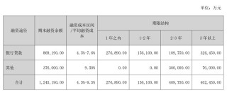 潇湘晨报::永华证券净利同比跌2412.74%！一年亏完5年挣的钱 中洲控股上市30年首亏 存货计提减值幅度惊人被问询