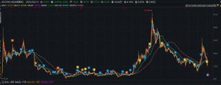 “追光者”沐邦高科业绩“暴雷”创上市以来最大亏损 深陷债务危机超7000万银行存款遭司法冻结