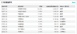 慎重还是赶紧入手？南方广发等首批国新港股通央企红利ETF集中发售