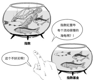 【金融教育宣传月】三折漫画 | 稳中向好，您还没分清指数基金和指数之间的偏差？