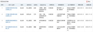 首单撤回！东海证券数年奋斗归零