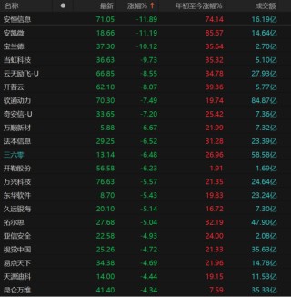 调整来了？DeepSeek概念分化