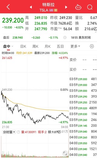 特朗普、微软“蓝屏事件”双重打击，特斯拉市值蒸发2326亿元！马斯克怒了:全系统清除 还附上一张火烧机房的