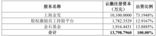 引入5亿“国家队”战投，推出股权激励，金发科技目的何在？