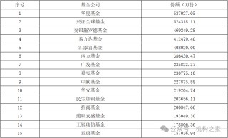 “FOF一哥”陈曙亮迫于压力离职！浦银安盛基金FOF之路还能走多远？
