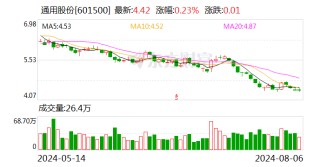 通用股份：控股股东红豆集团拟协议转让公司6.92%股份