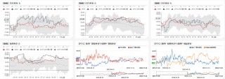 PTAMEG：供应回升高位，估值不高