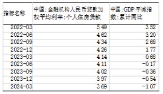 康曼德资本2024年中期策略会：政策发力，重启内需