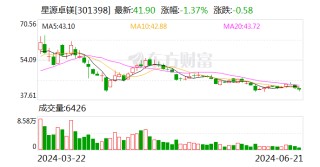 星源卓镁：公司对奉化工厂和泰国基地项目的投资正稳步推进