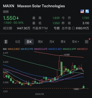 日记:億策略TCL中环要控股这家公司！刚刚，后者股价大跌