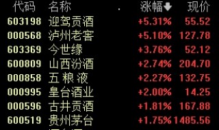 13:40，A股发生了什么？