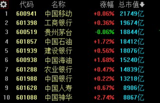 调整行情何时结束？这一点或许很关键