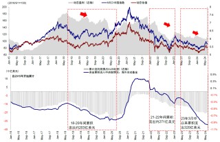 三大积极因素助力港股企稳 下半年震荡行情或延续