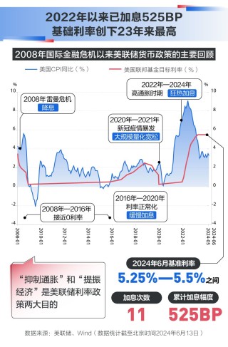 深夜重磅！美联储释放重要信号