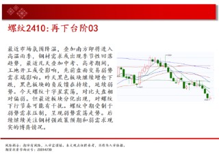 中天期货:玉米快速反弹 纯碱继续下行
