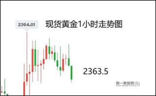动态|:双融优配放鹰之后，美联储“三把手”又将讲话，黄金2326恐难守