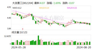 大连重工：2024年上半年净利润同比增长22.94%