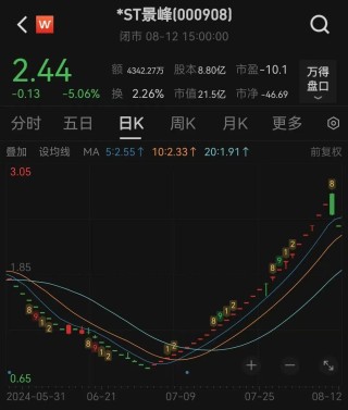 什么信号？成交量跌破5000亿！4年来新低