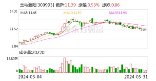 抖音:通盈配资玉马遮阳：接受招商证券等机构调研