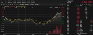 重要信号！多只宽基ETF成交显著放量，短短两个交易日，资金涌入ETF高达131.27亿元