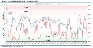 中信建投陈果：市场似乎已到本轮情绪底部 未来几天可左侧布局反弹