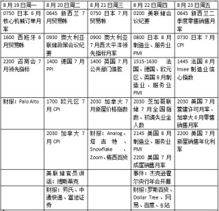 本周外盘看点丨鲍威尔亮相全球央行年会，美联储会释放降息信号吗