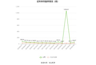 红塔证券：2024年上半年净利同比预增52.27%