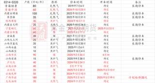 甲醇：春检开始兑现