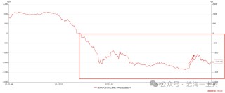 关于利率平价理论和非美货币政策的本质