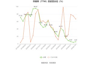 星网宇达：预计2024年上半年亏损1000万元-2000万元 同比由盈转亏