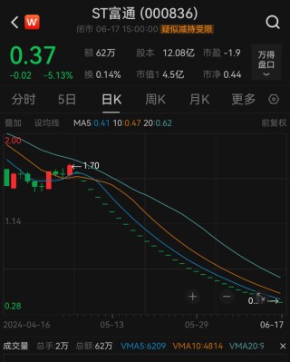 近10万股东注意！*ST易连、ST富通强制退市！明起停牌