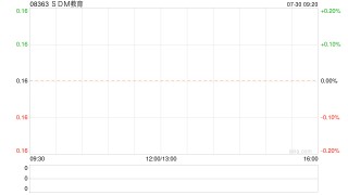 SDM教育拟折让约12.50%发行合共5000万股认购股份