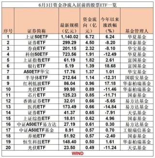 落袋为安！超10亿，“跑了”