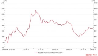 ETF日报：若气温持续偏高，煤价或有阶段性行情，高分红高股息特征使得煤炭板块具有防御属性，关注煤炭ETF