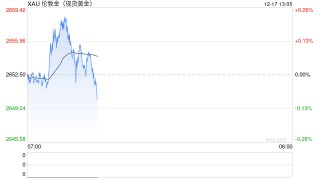 叙利亚“最后的财富”：26吨黄金！