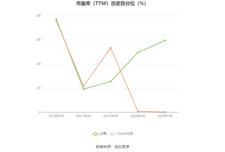 湘邮科技：预计2024年上半年亏损300万元-600万元