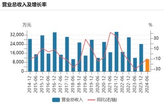 海利生物1元甩卖子公司前，“牛散”章建平开始撤退！
